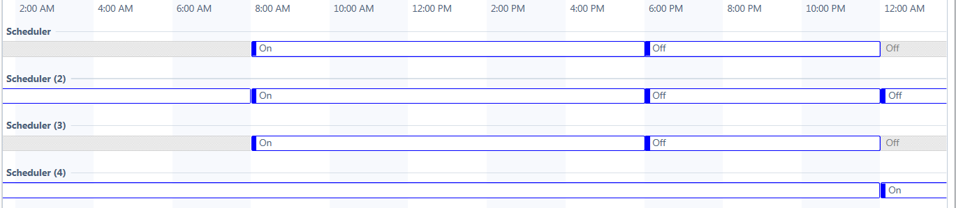 Timeline