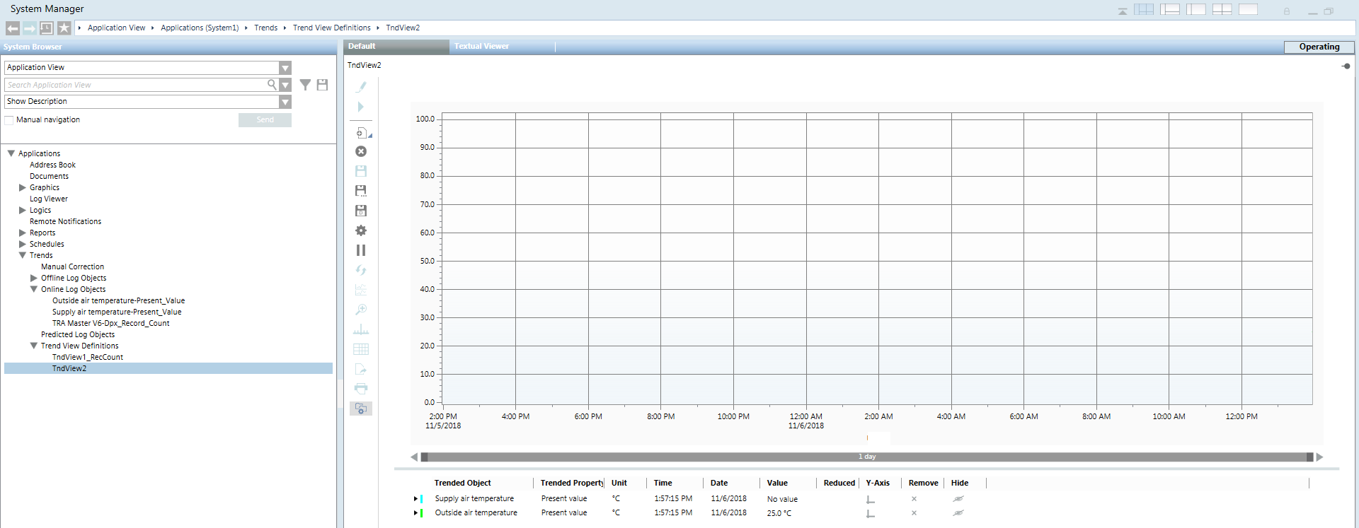 Migrate Trend View