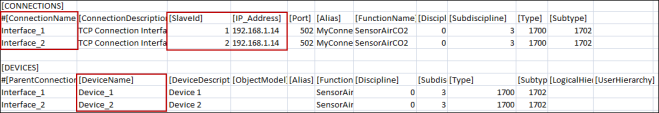 Two Interfaces with same IP Address but different Slave Id