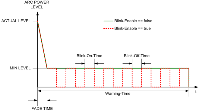 blink enable