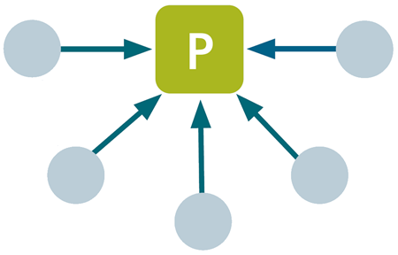 BACnet/SC Logical Network Topology
